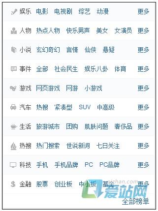 凉山如何挖掘热门长尾关键词