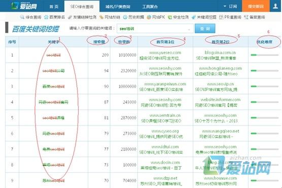 凉山爱站关键词挖掘工具使用方法
