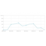 凉山大量垃圾外链对网站排名有影响吗