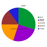 凉山搜道:怎么做seo外链